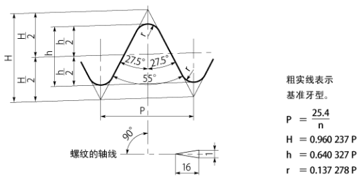 chn_13_technical-13-taper-pipe-threads-1